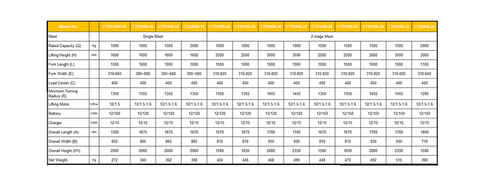 CTD semi-electric stacker specification